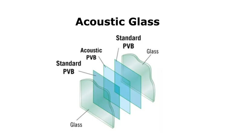 Acoustic Car Glass Structure