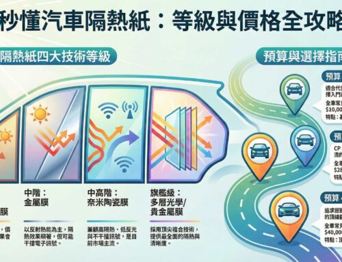 台灣車用隔熱紙品牌、等級與價格帶研究整理（2025年版）