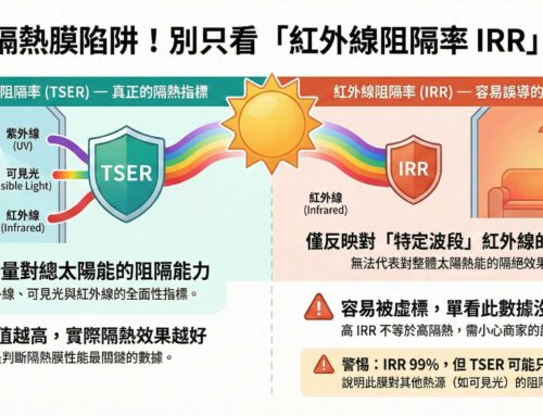 【隔熱紙迷思大破解】為何 IRR 99% 還是熱？揭開 TSER 總隔熱率的真相！