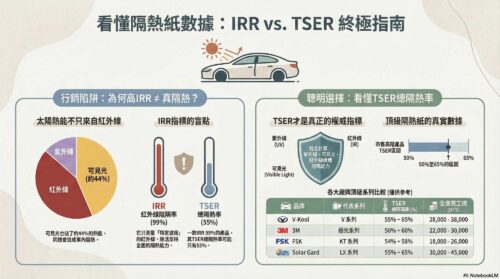 隔熱紙 IRR vs. TSER 指南