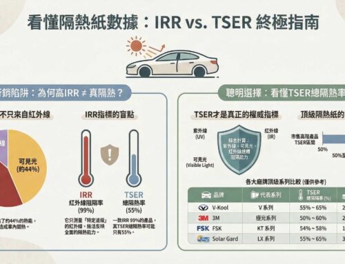 【2025 隔熱紙評比】別只看品牌！各大廠牌 TSER 總隔熱率與價格區間大公開