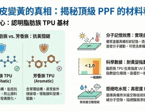 【犀牛皮黃變真相】不想花冤枉錢？3分鐘看懂頂級 PPF 材質差異與選購關鍵