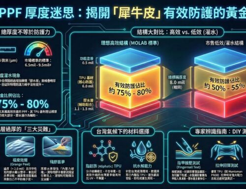 【犀牛皮厚度迷思】8mil 一定比 6mil 好？揭開汽車包膜「灌水」真相，教你避開黃變與殘膠地雷