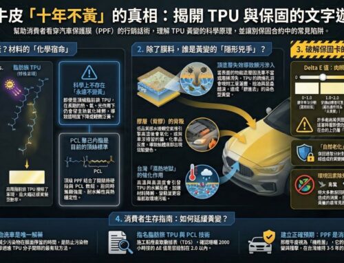 犀牛皮貼膜真的不會黃？揭開「10年保固」的話術陷阱與 TPU 材質真相